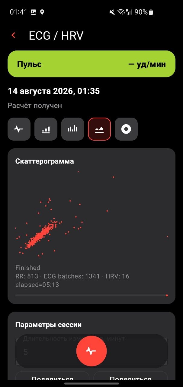 Скаттерограмма ECG HRV