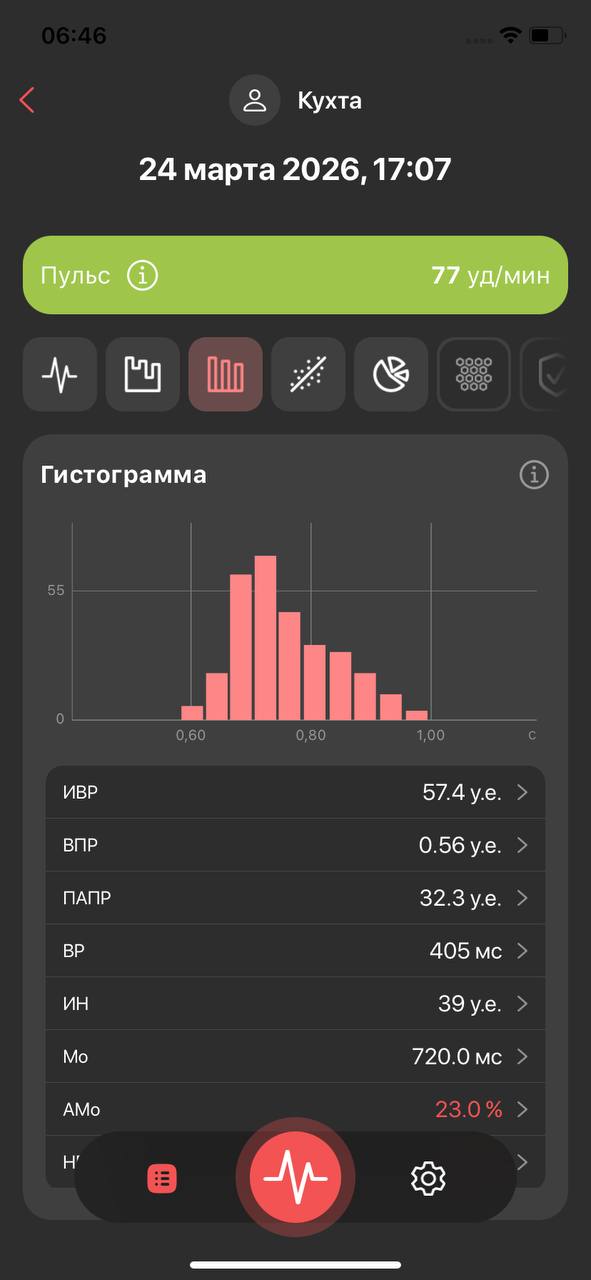 Референс гистограмма