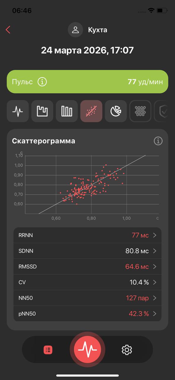 Референс скаттерограмма