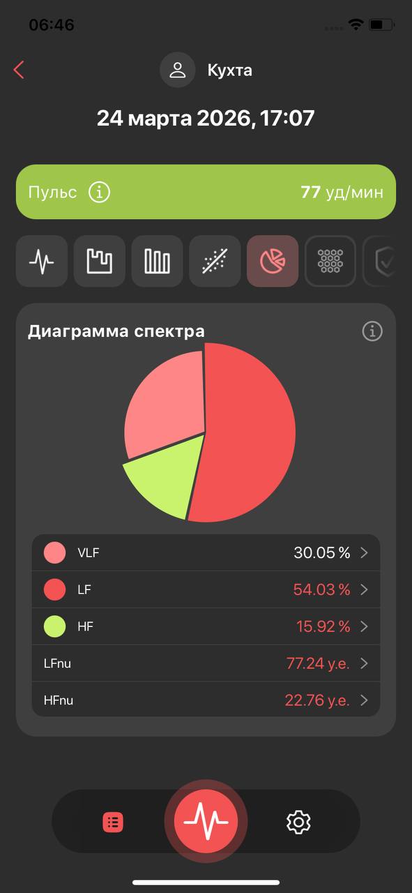 Референс диаграмма спектра